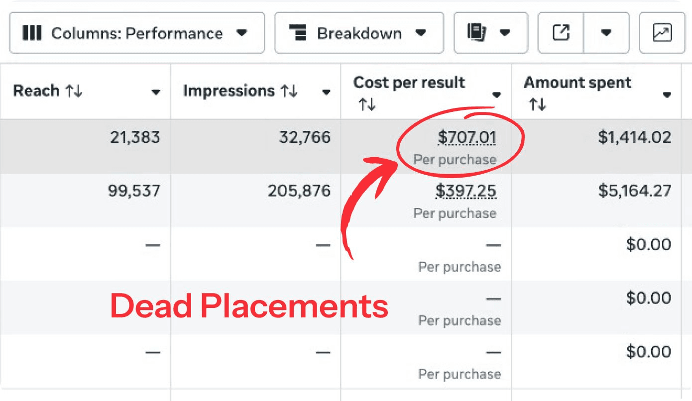 Dead Placements Found